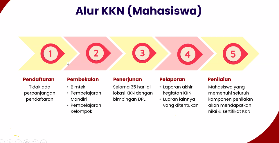 Thumbnail Artikel Resmi Dimulai! Unsika Gelar Sosialisasi Program KKN Tahun 2025, Ini Hal-Hal yang Harus Kamu Ketahui